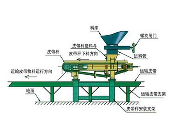 調(diào)速稱安裝圖.jpg