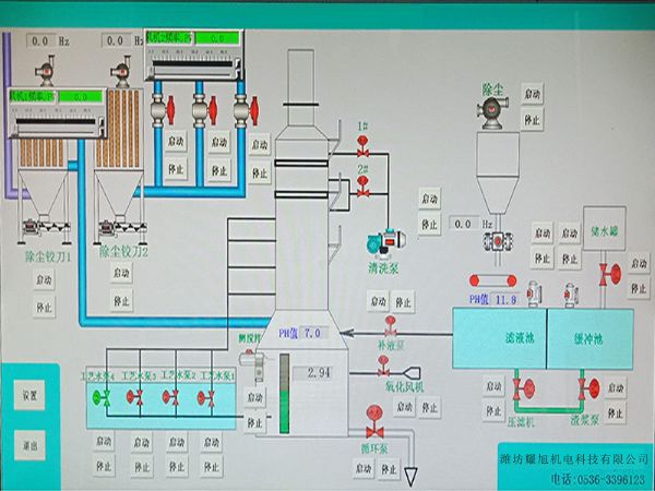 脫硫控制系統(tǒng)